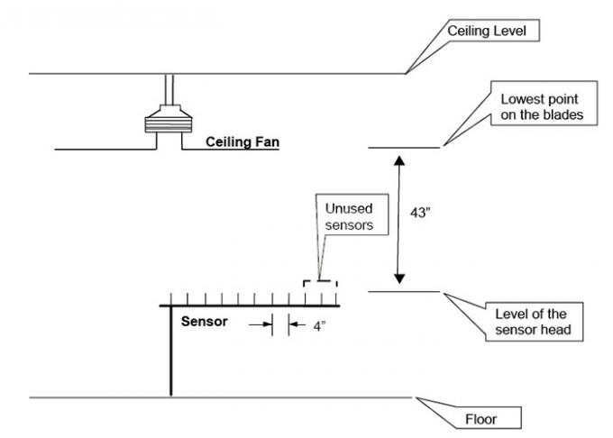 ห้องทดสอบประสิทธิภาพพลังงานสำหรับพัดลมเพดานที่ผ่านการรับรอง DOE ห้องปฏิบัติการพัดลมเพดานแบบมาตรฐาน UL 3